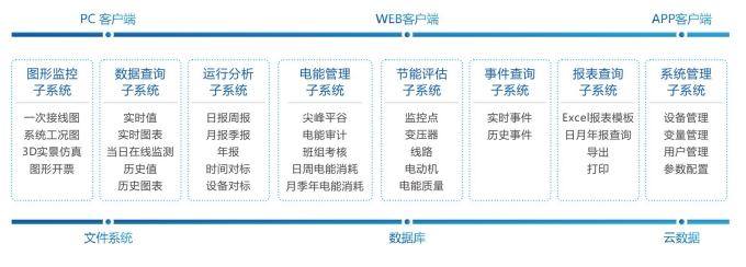 电能管理系统2.png