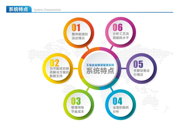 工业企业能源管理系统