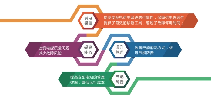 智能变配电监控系统